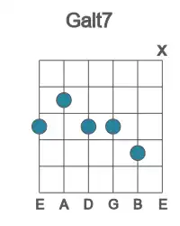 Guitar voicing #2 of the G alt7 chord